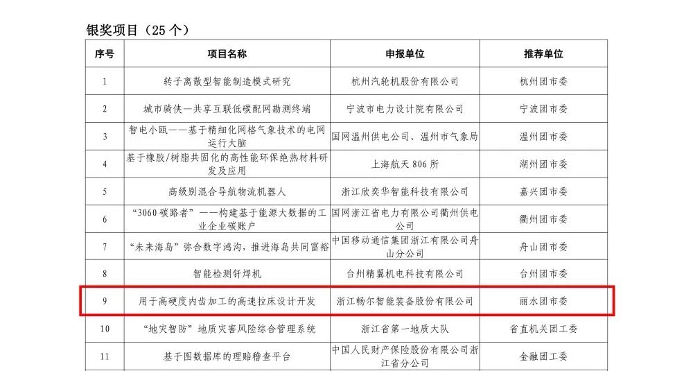 1661312038116960.jpg 浙江暢爾智能裝備股份有限公司