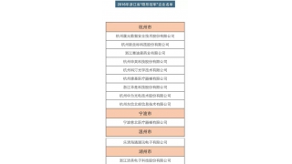 暢爾背后的大匠心，“專注”創(chuàng)新造就“隱形冠軍”